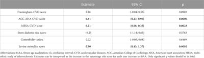 A novel estimate of <mark class="highlighted">biological aging</mark> by multiple fitness tests is associated with risk scores for age-related diseases